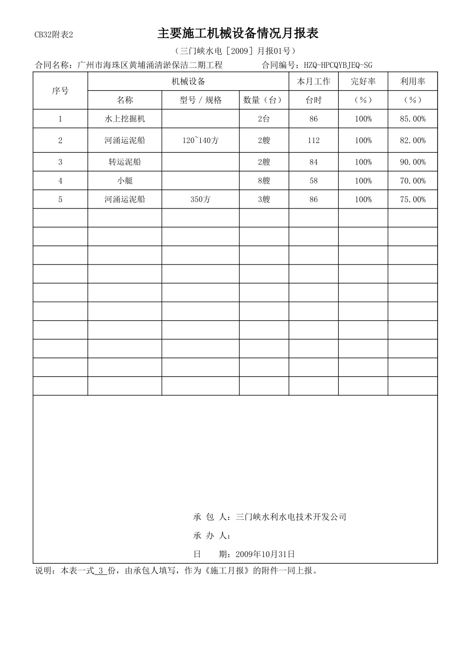 某区清淤保洁二期工程施工月报--监理月报_第3页