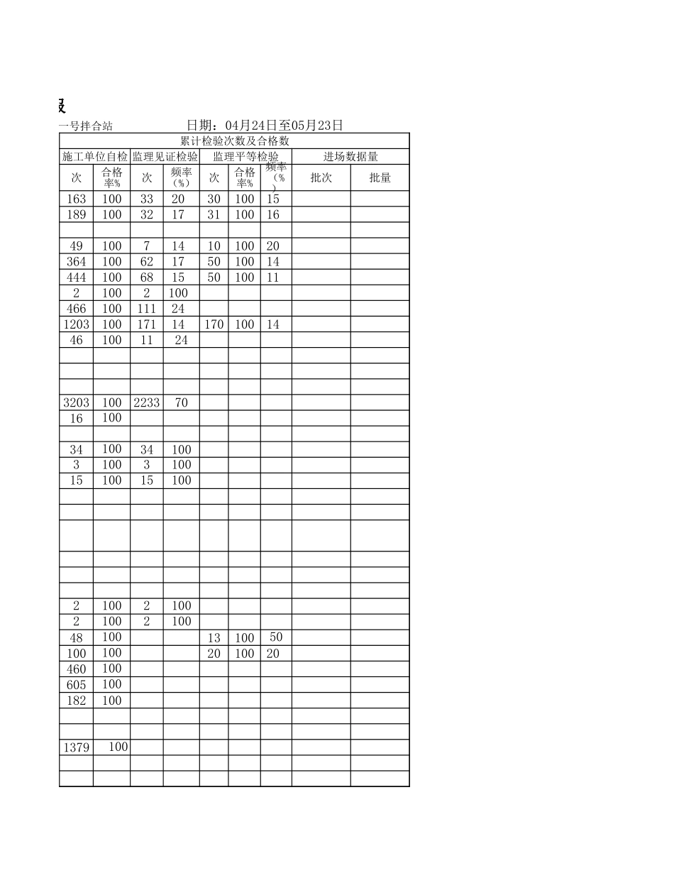 某铁路工程试验检测月报--监理月报_第3页