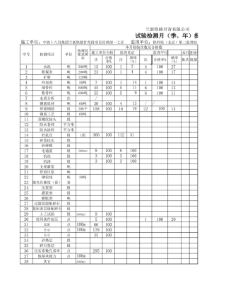 某铁路工程试验检测月报--监理月报