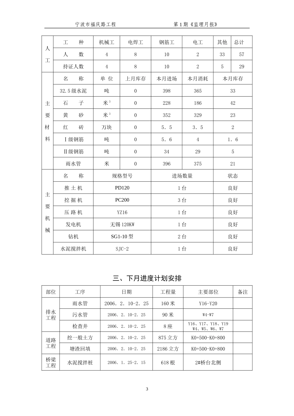 宁波市福庆路工程监理月报--监理月报_第3页