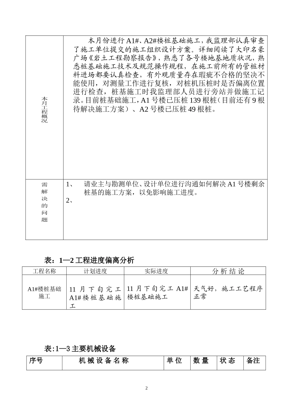 琼海大印名豪广场项目工程监理月报--监理月报_第2页