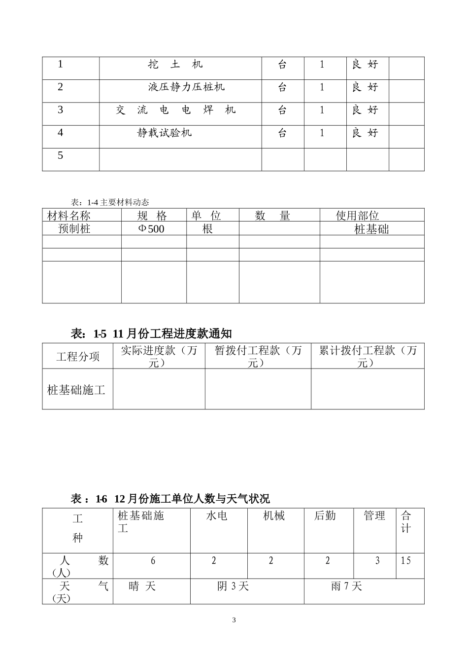 琼海大印名豪广场项目工程监理月报--监理月报_第3页