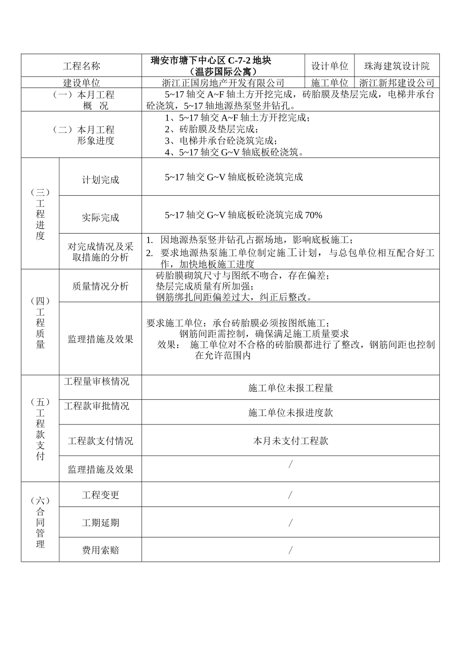 瑞安市塘下中心区地块（温莎国际公寓）建设监理工作月报--监理月报_第2页