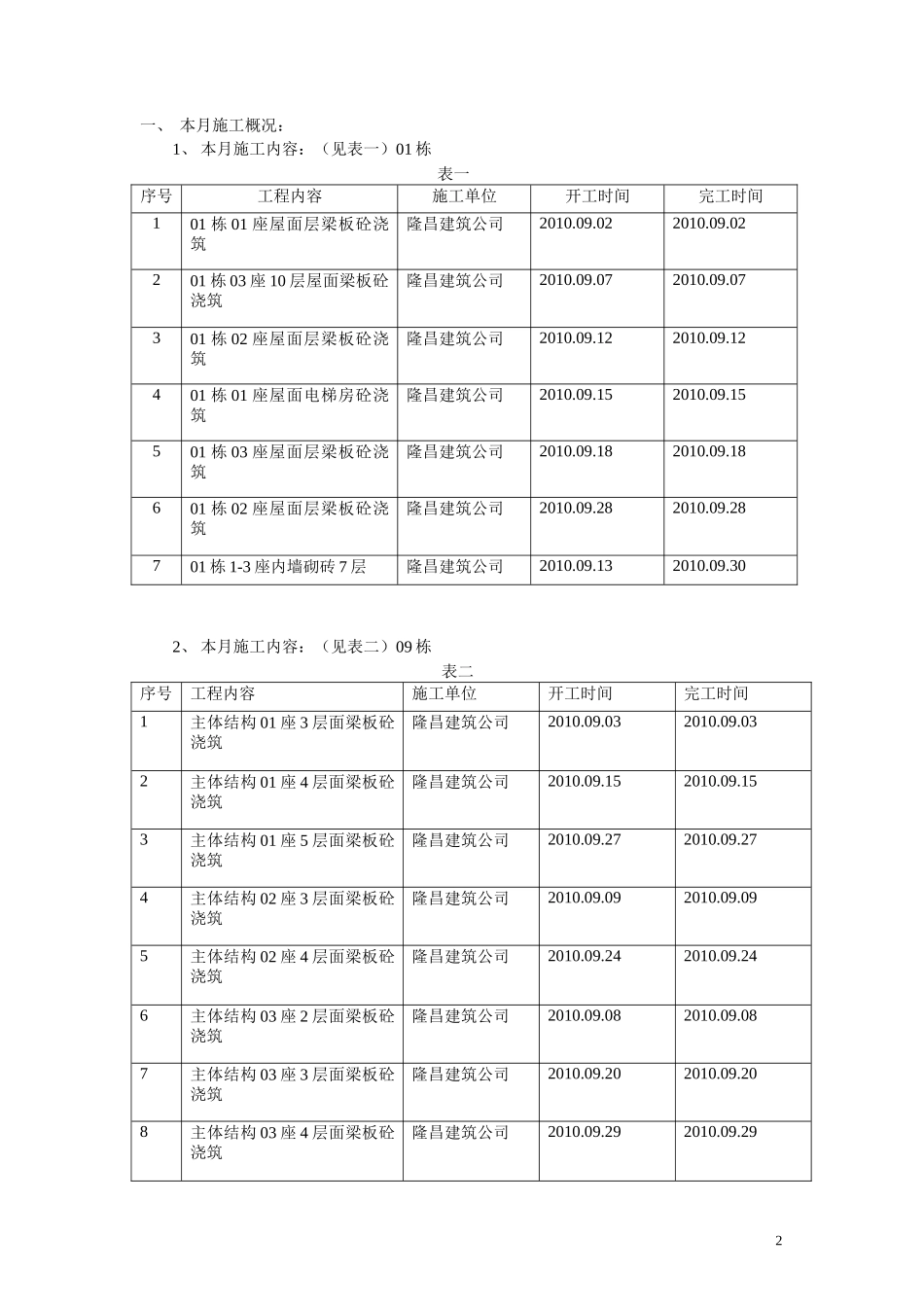 商住小区工程监理月报--监理月报_第2页