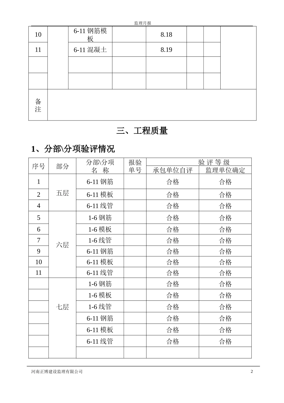 双汇•新旺角高层公寓工程监理月报--监理月报_第2页