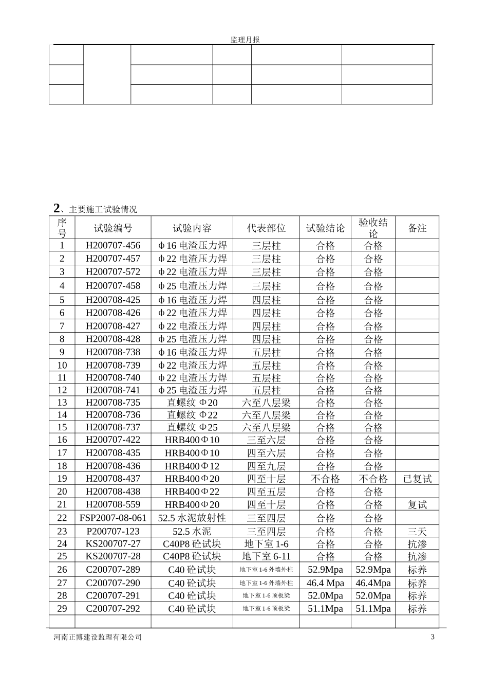 双汇•新旺角高层公寓工程监理月报--监理月报_第3页