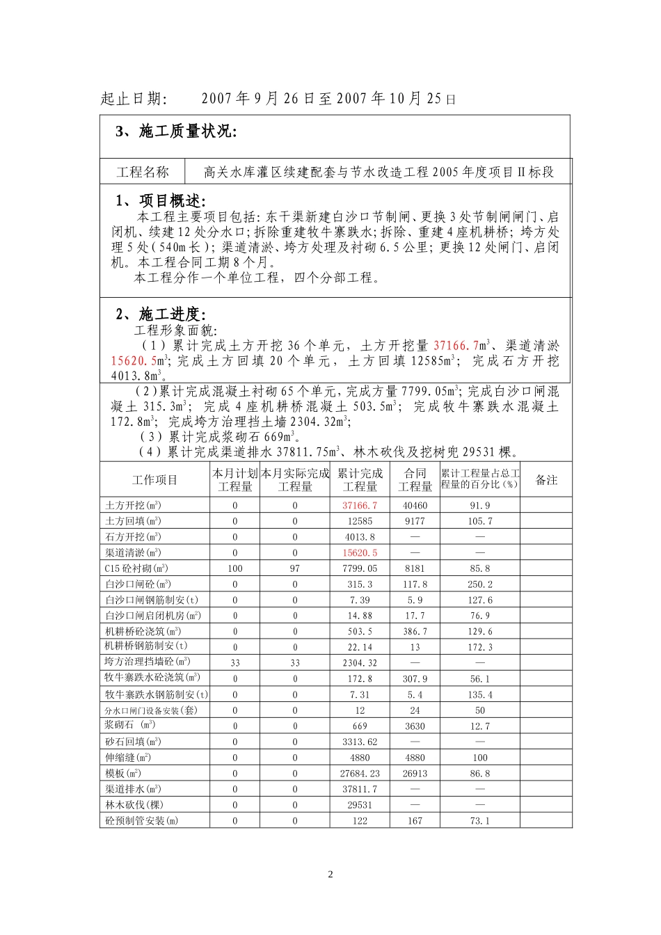 水库罐区续建配套与节水改造工程监理月报--监理月报_第2页