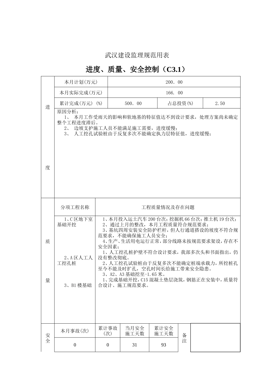 咸市中心医院整体搬迁工程监理月报--监理月报_第2页