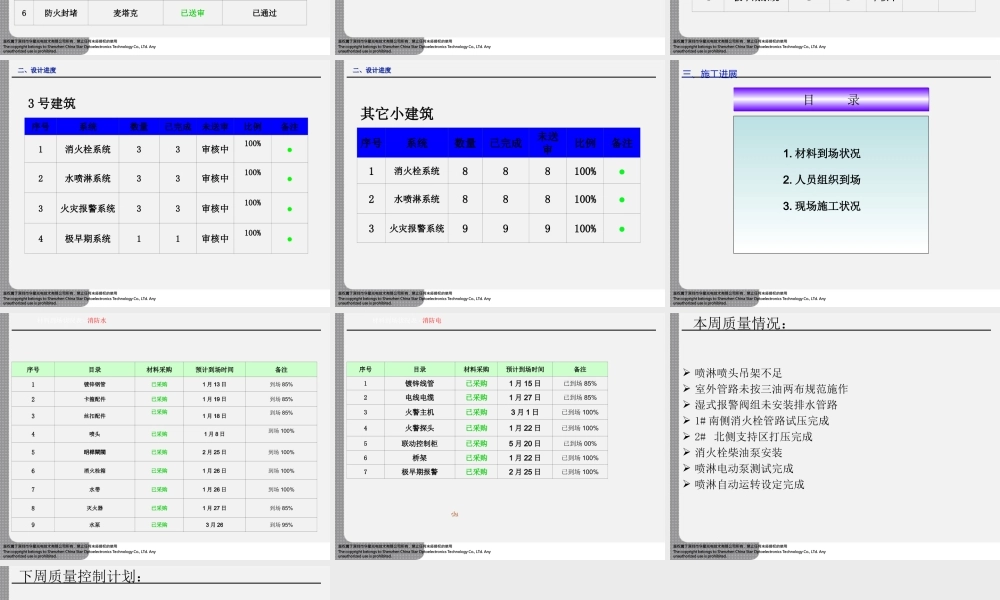 消防包监理周报--监理月报