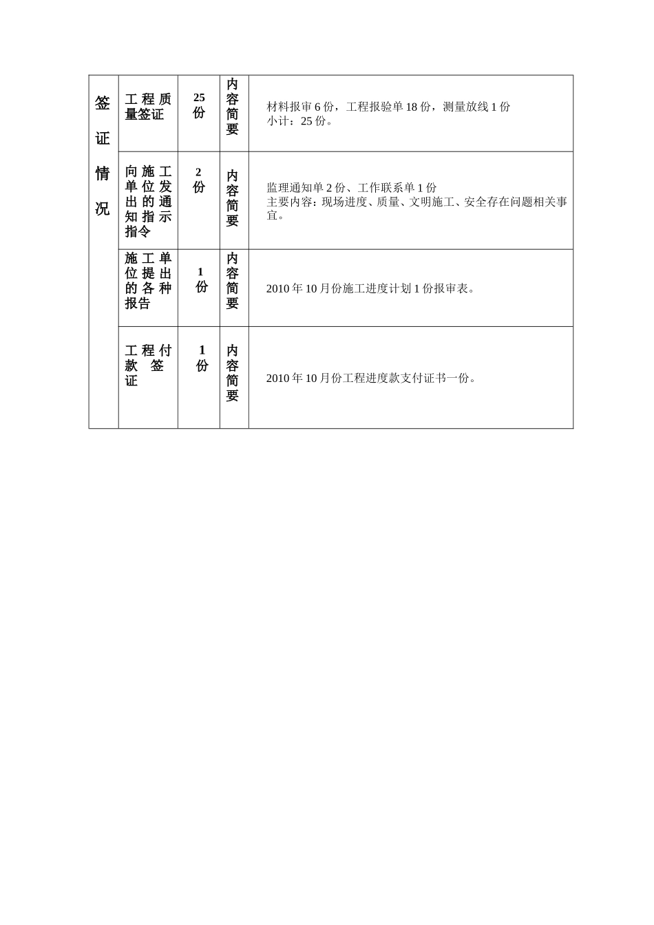新型高阻隔尼龙薄膜项目厂房工程建设监理工作月报--监理月报_第3页