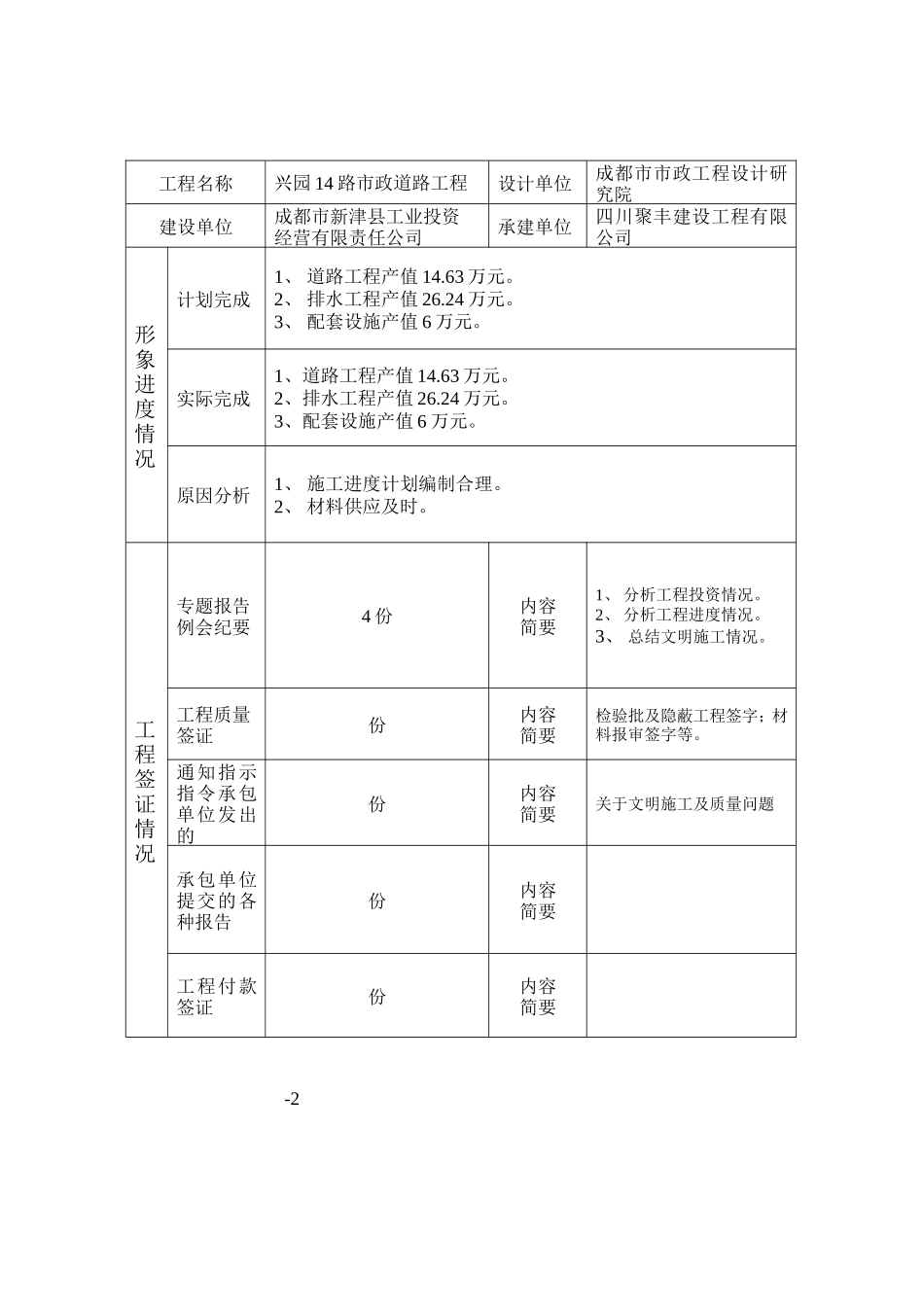 兴园14路市政道路工程建设监理工作月报--监理月报_第2页
