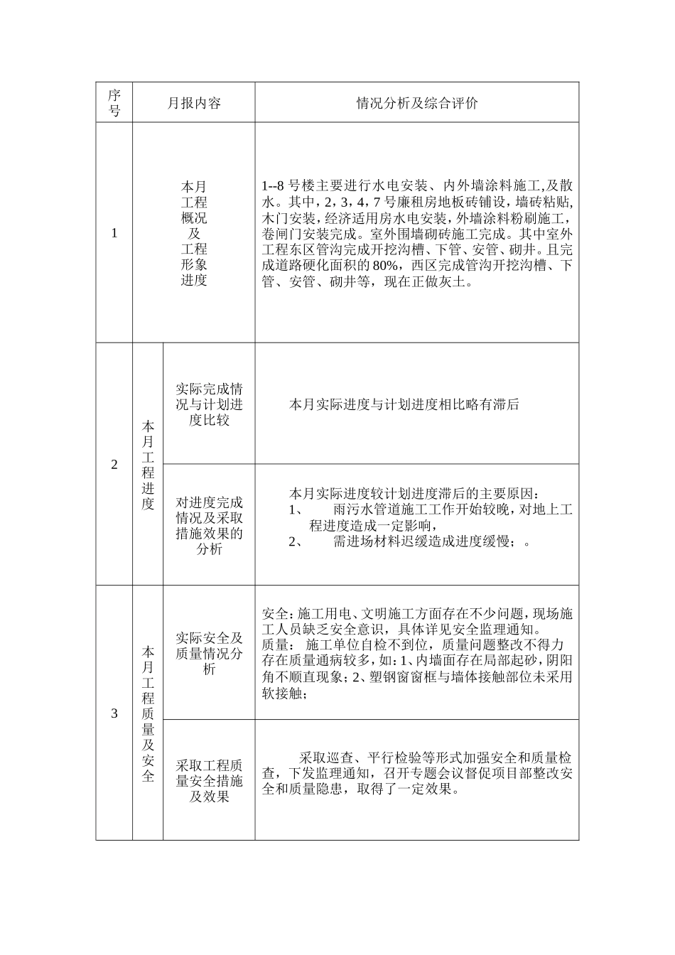 伊川县阳光居小区住宅楼工程监理工作月报--监理月报_第2页