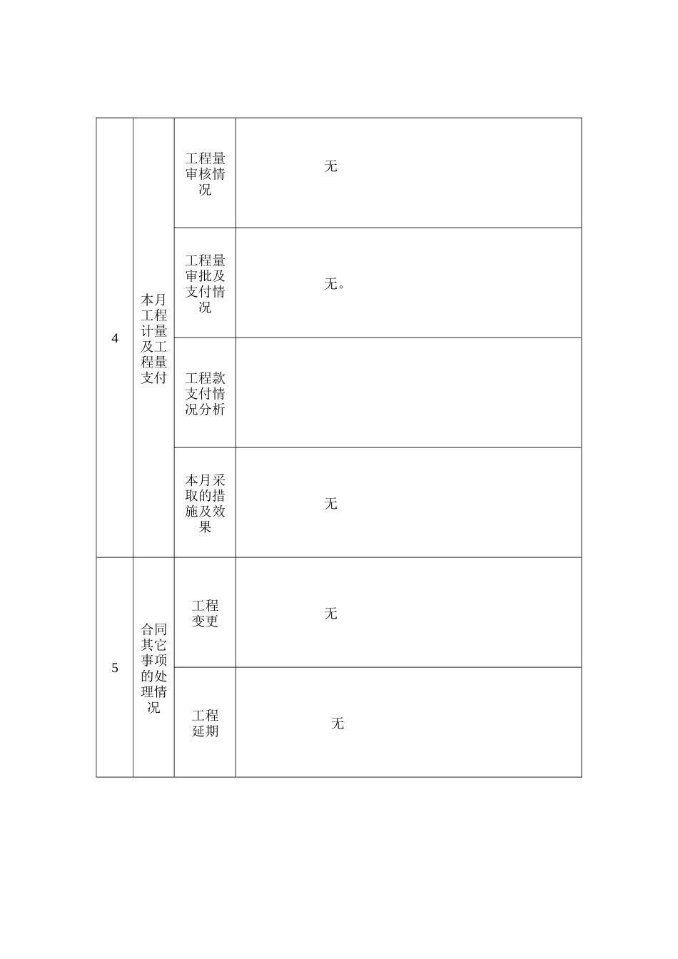 伊川县阳光居小区住宅楼工程监理工作月报--监理月报_第3页