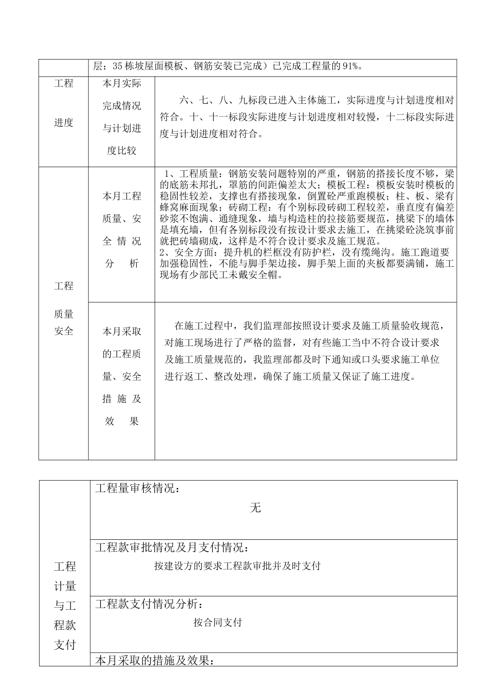 永兴县沙子江安置小区工程监理月报--监理月报_第3页