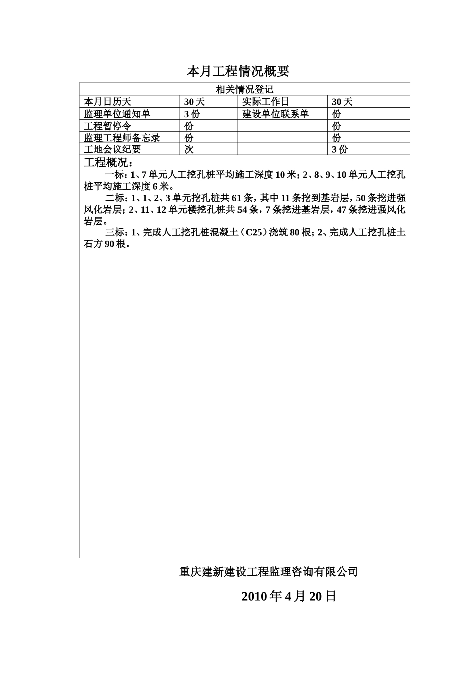 重庆秀山渝秀大道拆迁安置小区D区工程监理月报--监理月报_第2页
