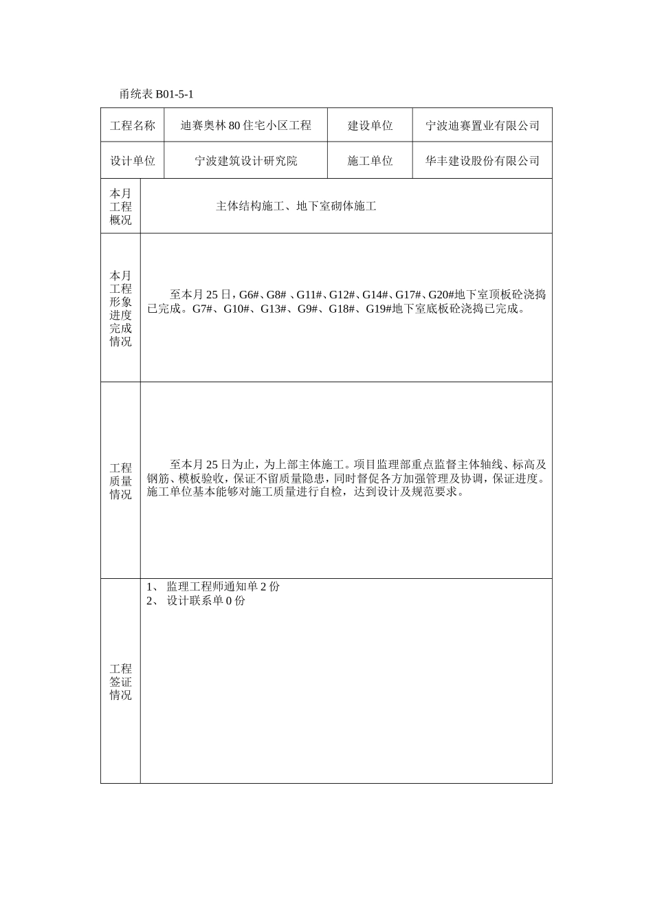 住宅小区工程监理月报--监理月报_第2页