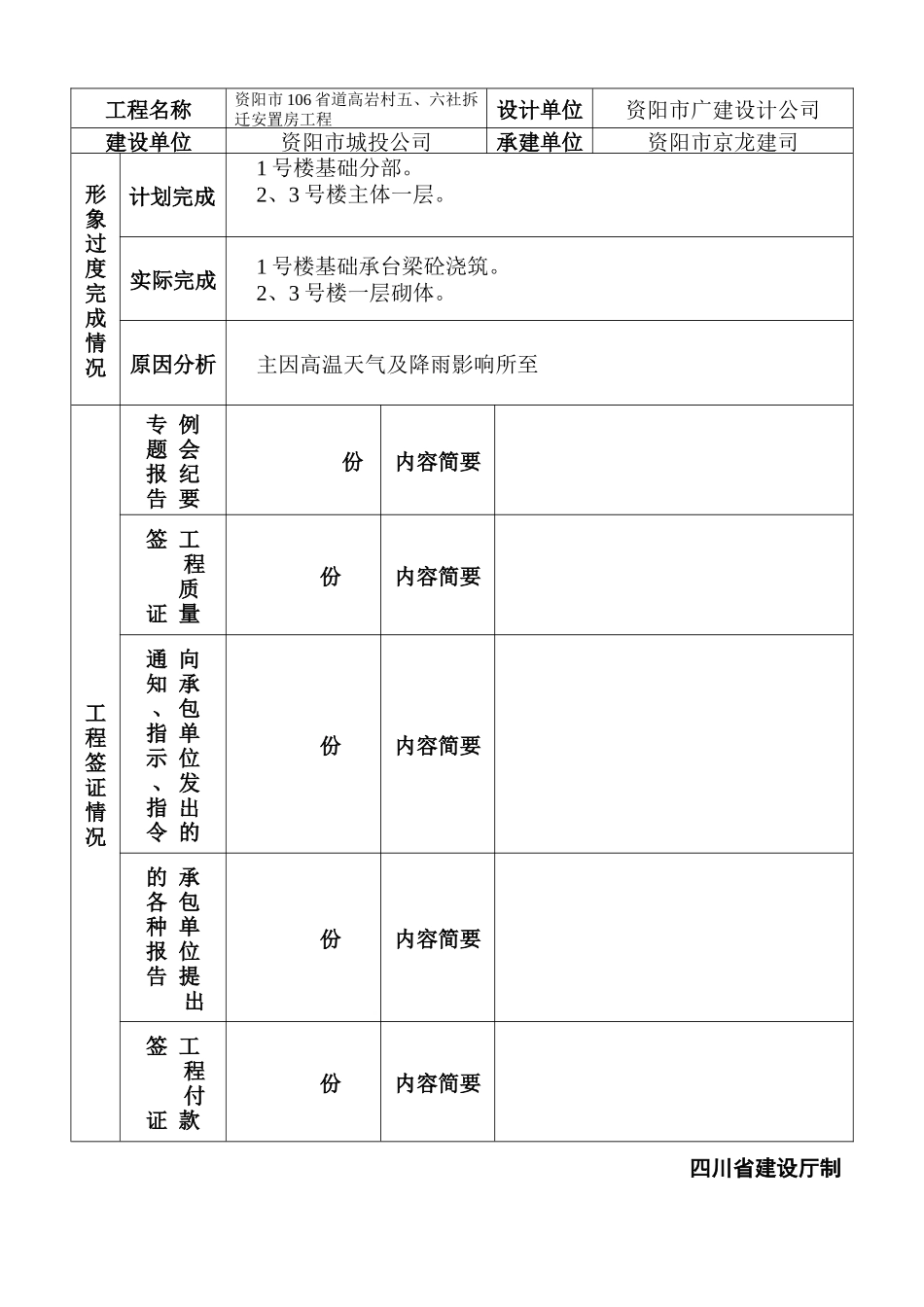 资阳市106省道高岩村五、六社拆迁安置房工程建设监理工作月报--监理月报_第2页