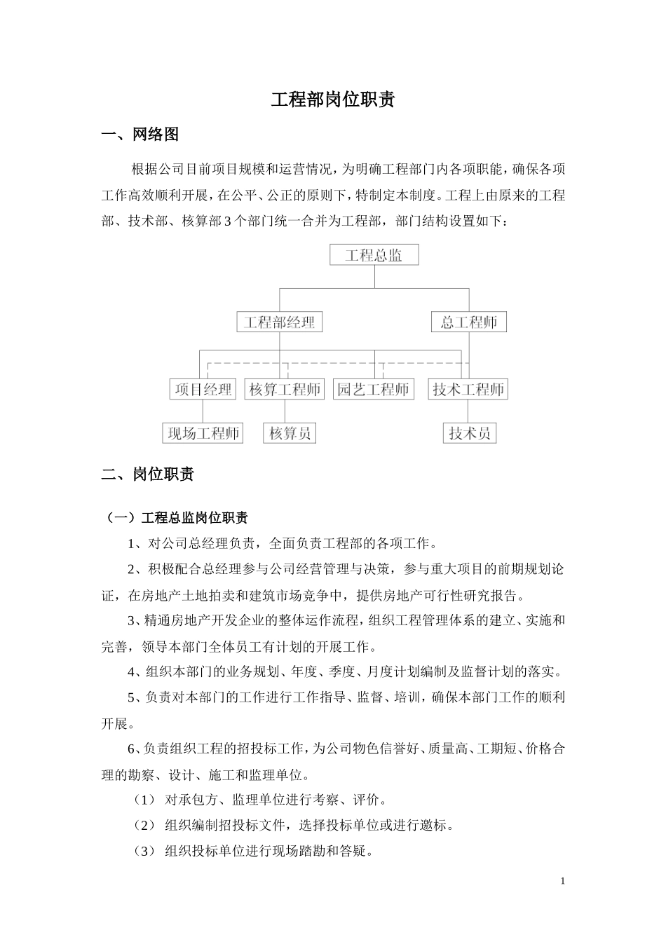 工程部岗位职责--监理职责_第1页