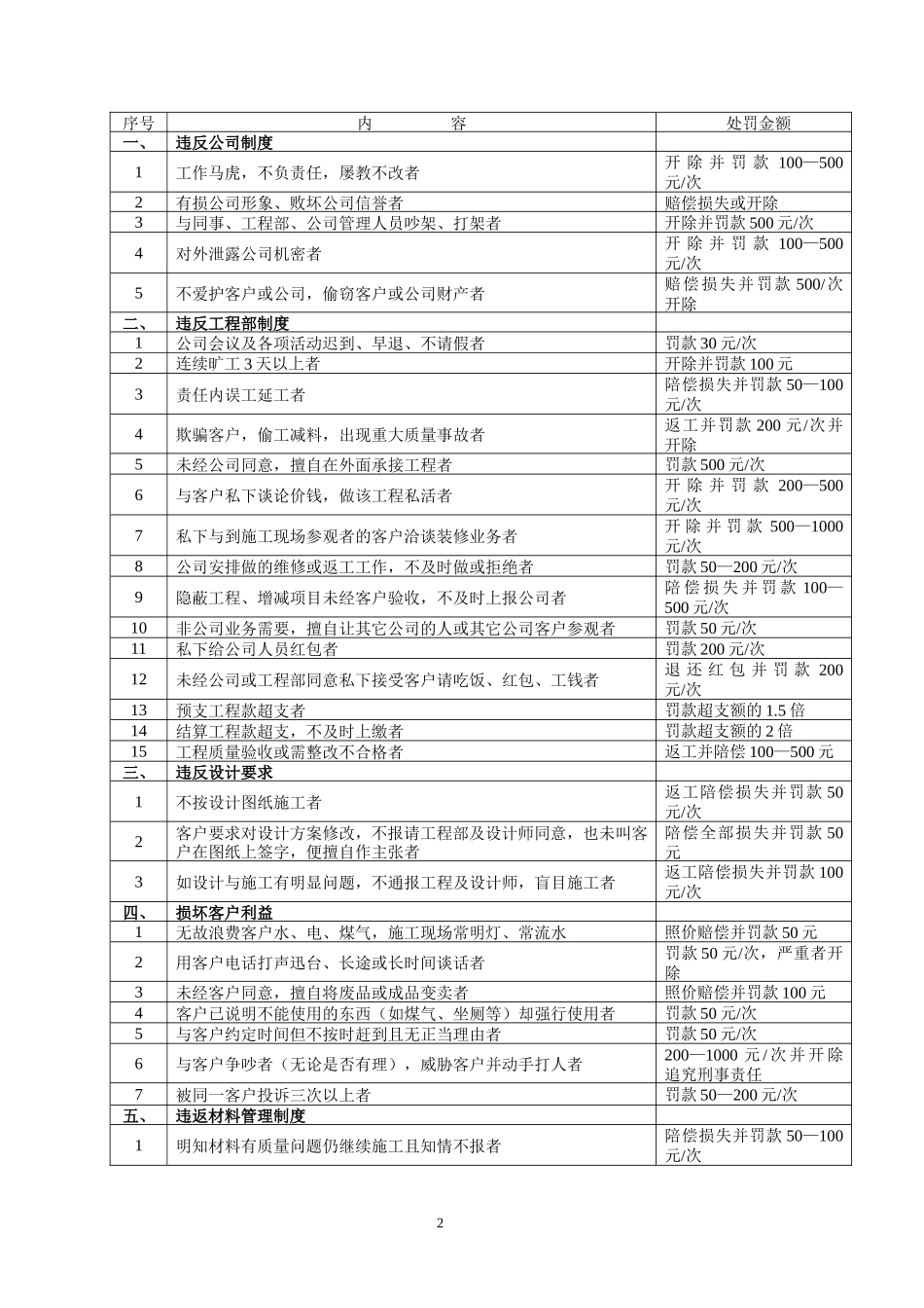 工程监理岗位职责及奖罚条例--监理职责_第2页