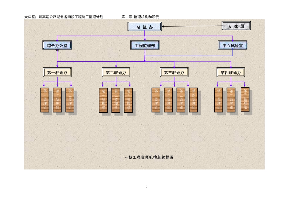 监理机构设置及职责--监理职责_第2页