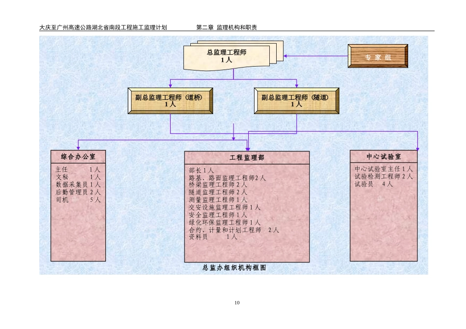 监理机构设置及职责--监理职责_第3页