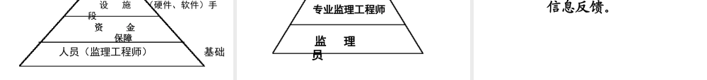监理员基本职责及工作实务--监理职责