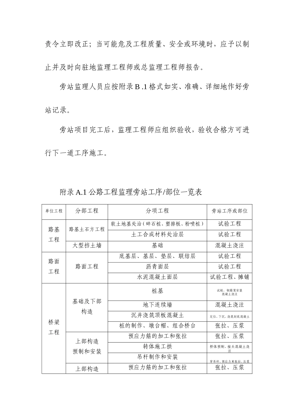 旁站监理职责--监理职责_第2页