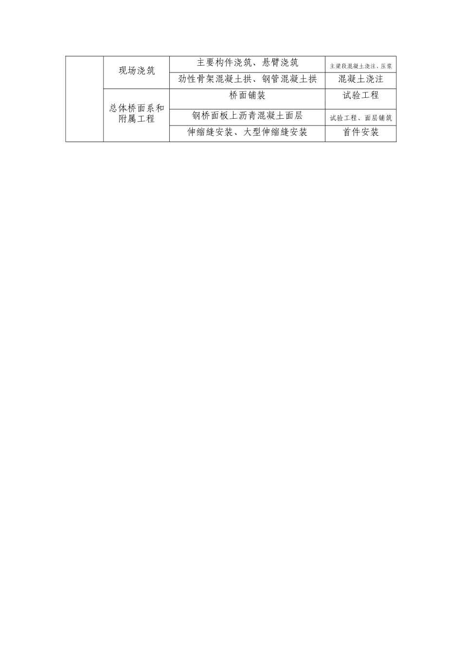 旁站监理职责--监理职责_第3页