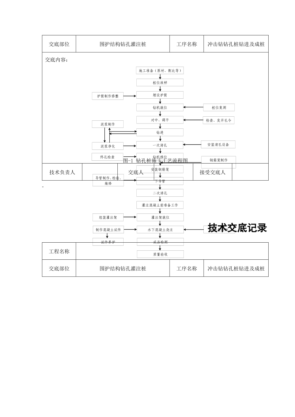 冲击钻钻孔桩钻进及成桩技术交底--技术交底_第2页