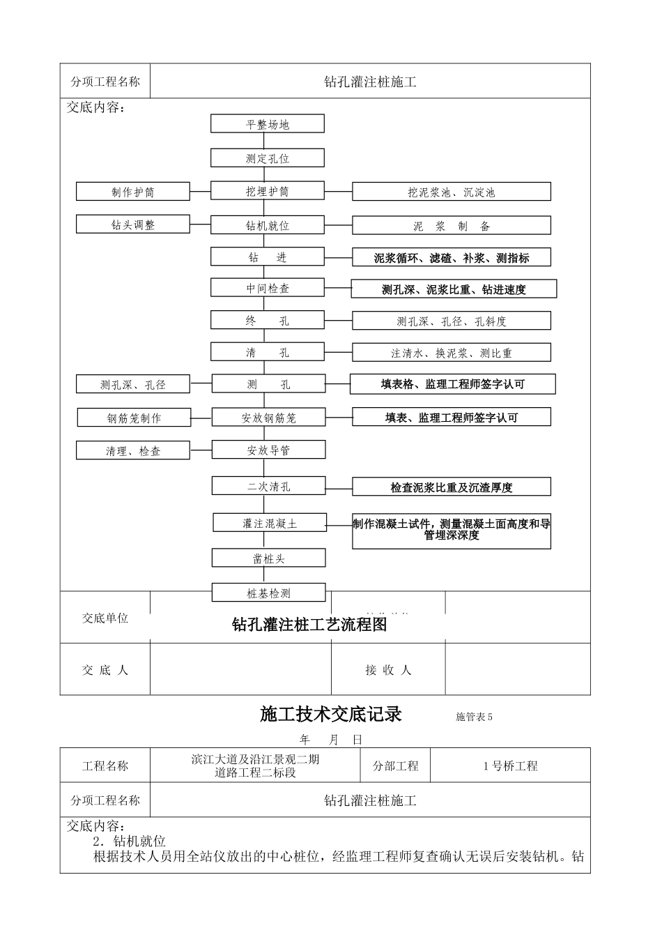 道路工程钻孔灌注桩施工技术交底--技术交底_第2页