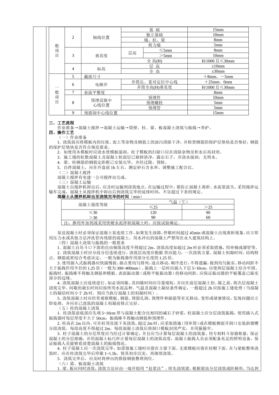 地下结构混凝土工程作业文件交底--技术交底_第2页