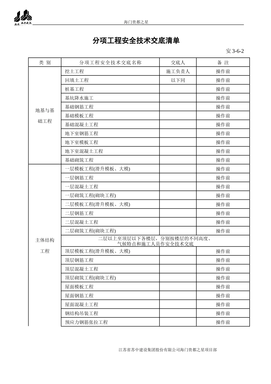 分项工程安全技术交底--技术交底_第1页