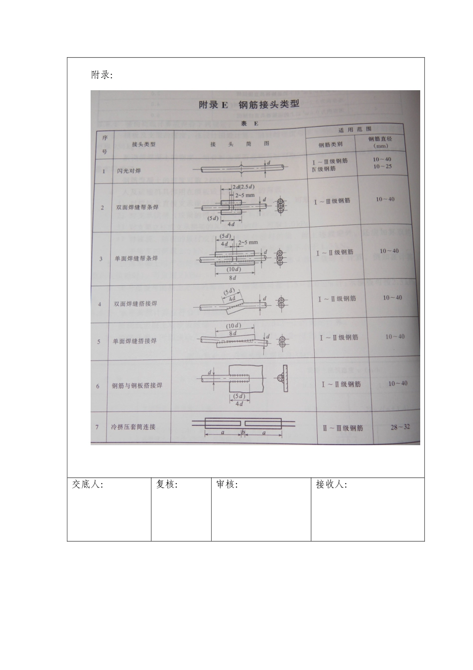 钢筋工程技术交底书--技术交底_第3页