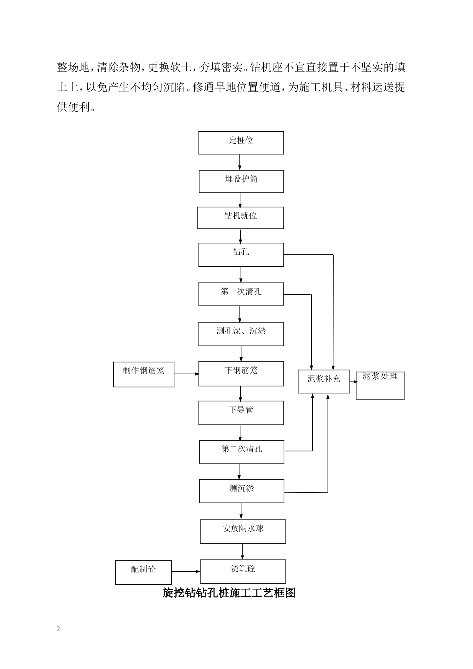关于引桥特大桥钻孔桩的施工交底纪要--技术交底_第2页