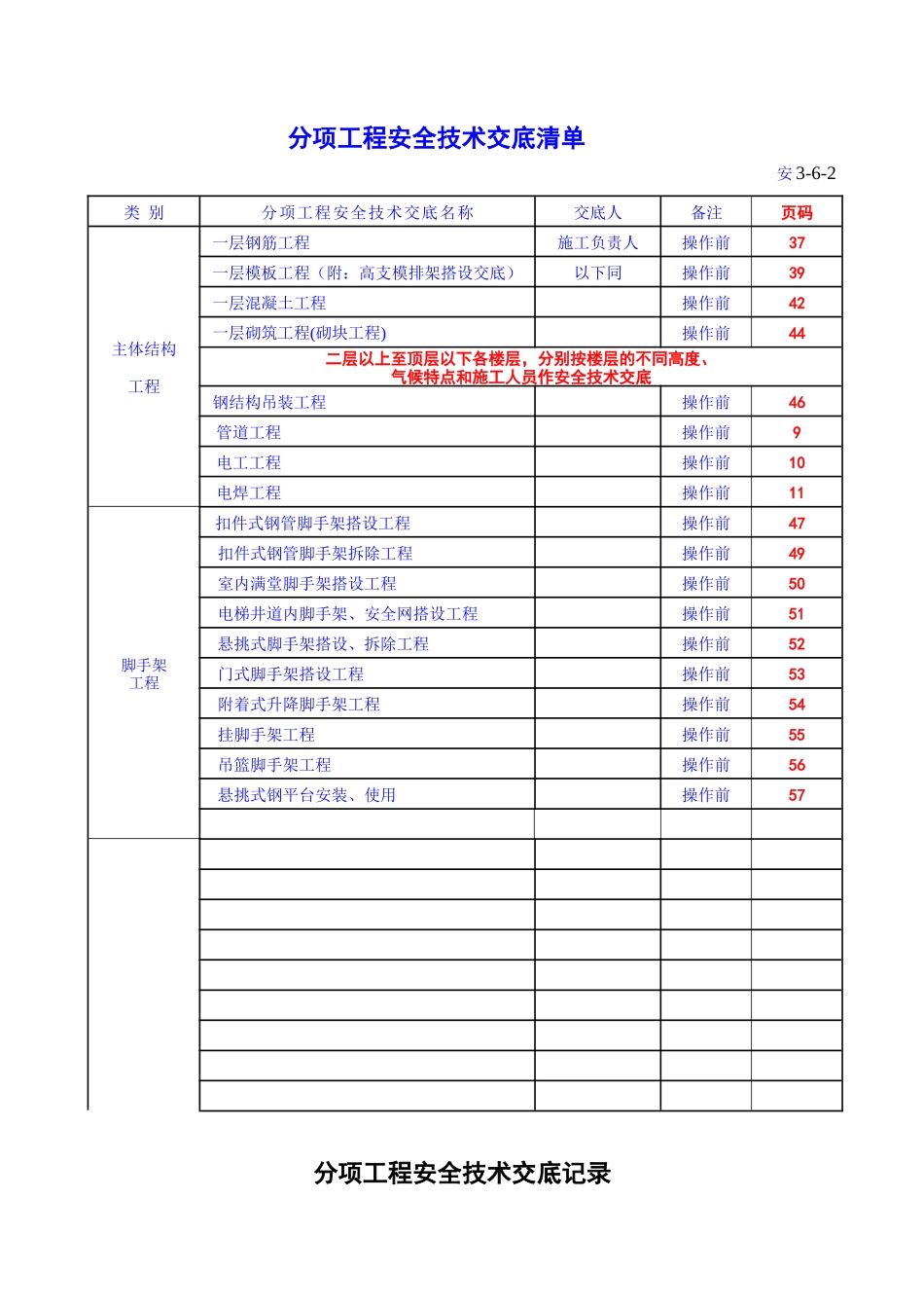 基础主体工程安全技术交底--技术交底_第2页