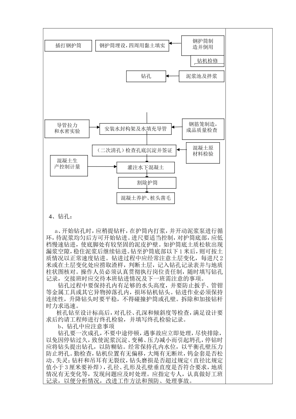基底处理旋挖钻钻孔桩技术交底--技术交底_第2页
