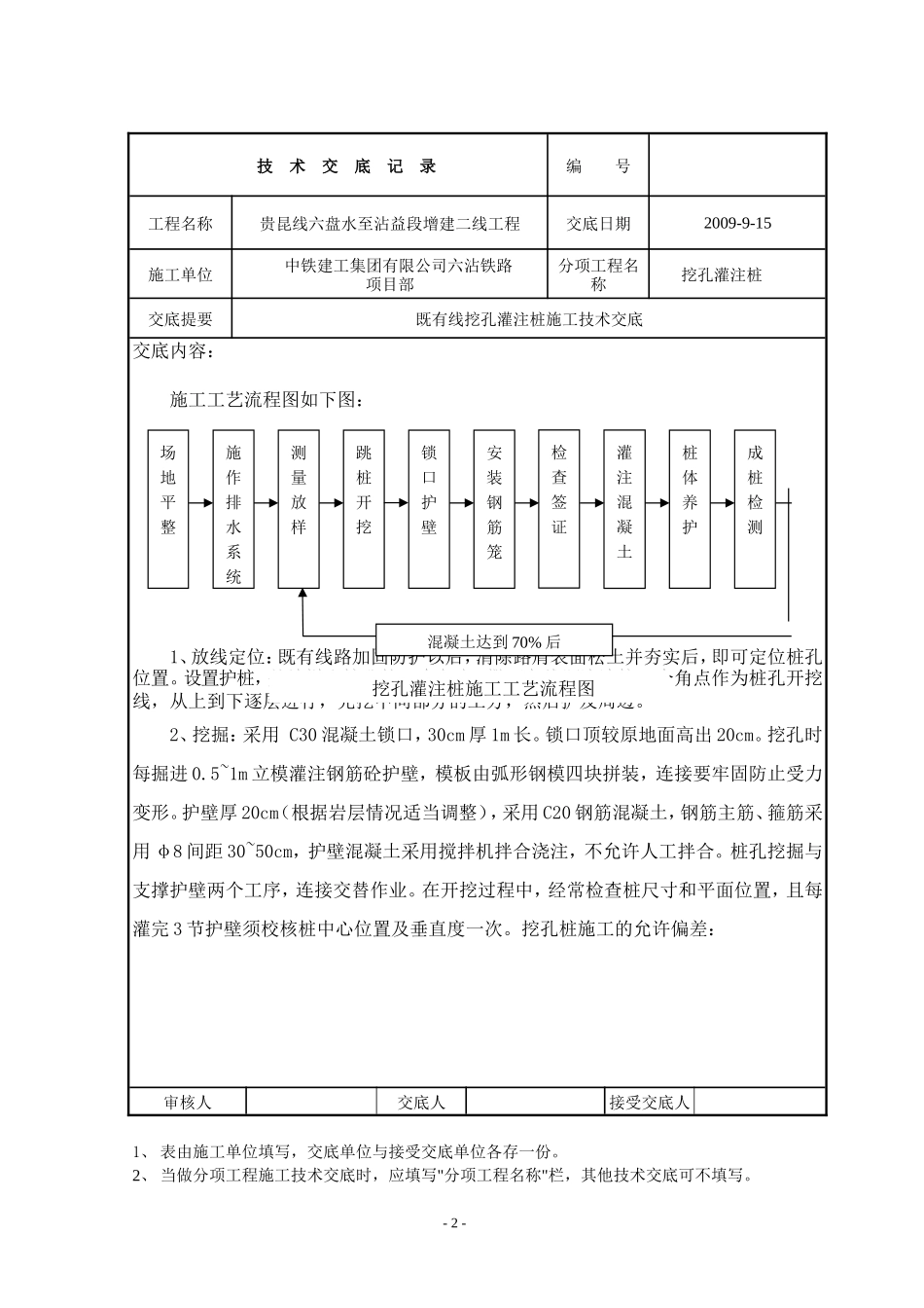 既有线挖孔灌注桩施工技术交底--技术交底_第2页