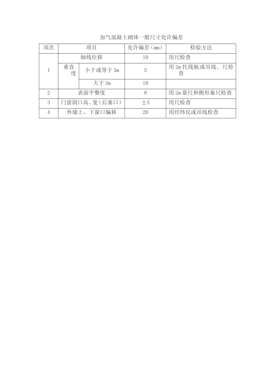 加气混凝土砌块墙砌筑交底--技术交底_第3页