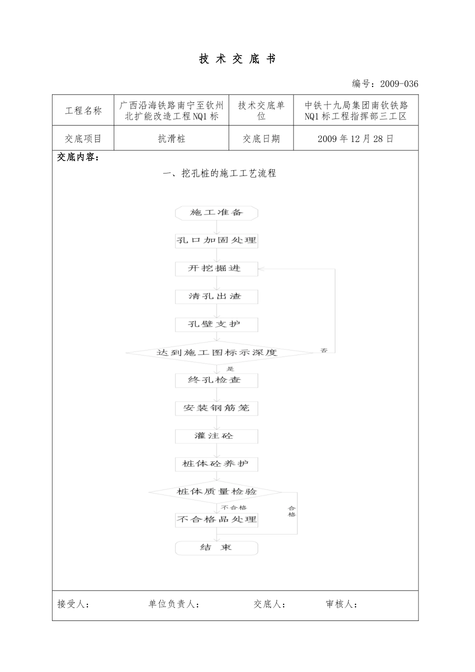 抗滑桩技术交底书--技术交底_第1页