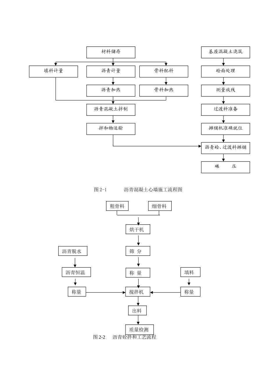 沥青混凝土心墙施工技术交底--技术交底_第2页