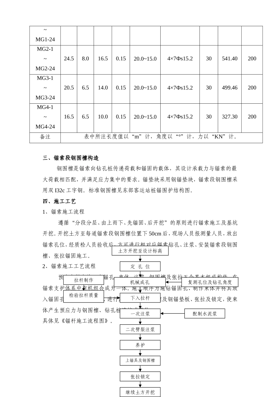 锚索安装、张拉技术交底--技术交底_第3页
