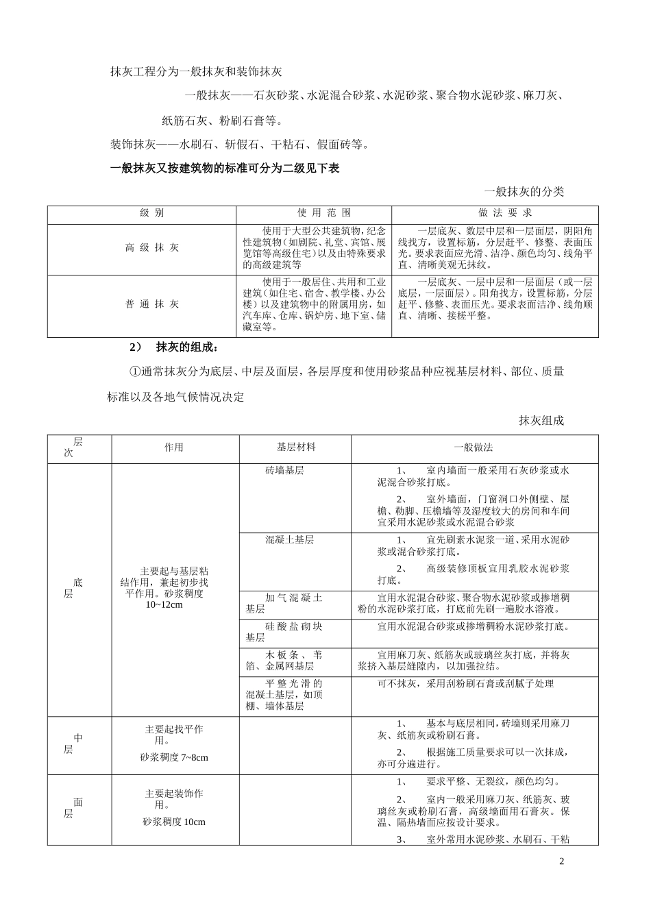 抹灰工程质量技术交底--技术交底_第2页