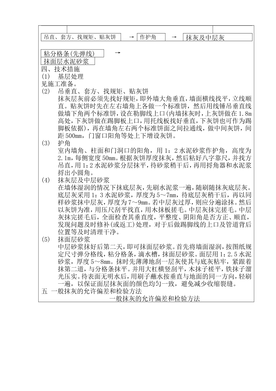 某大厦抹灰工程交底记录表--技术交底_第2页
