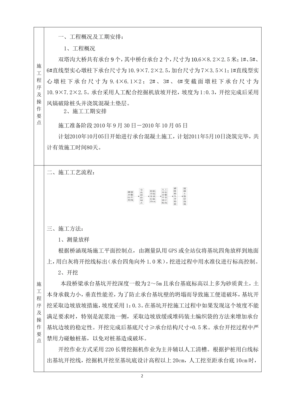 某铁路承台开挖施工技术交底书--技术交底_第2页