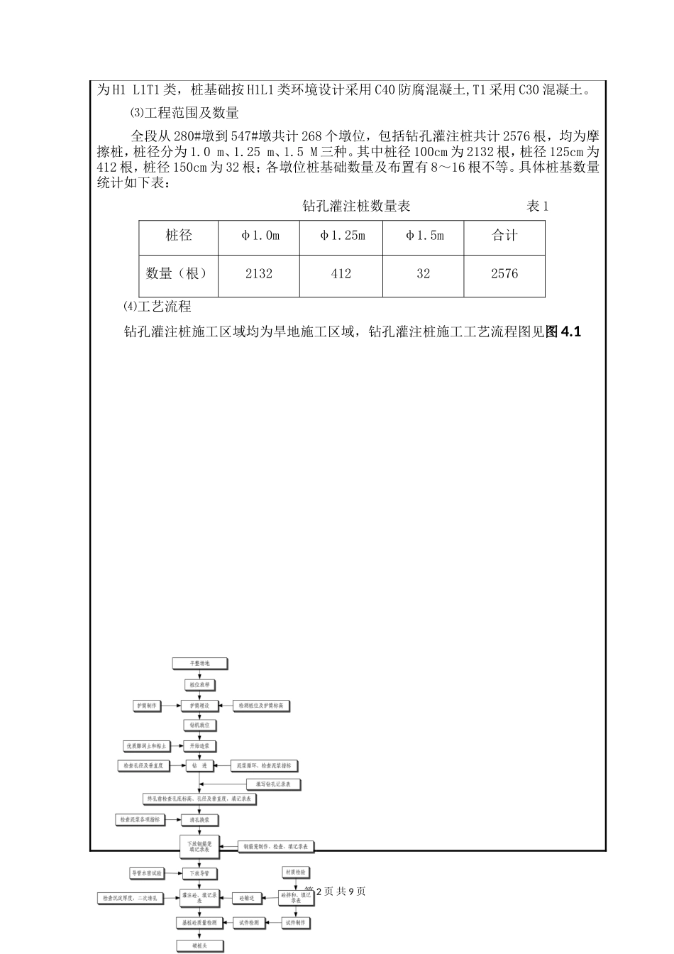 某铁路段扩能改造工程钻孔灌注桩技术交底--技术交底_第2页
