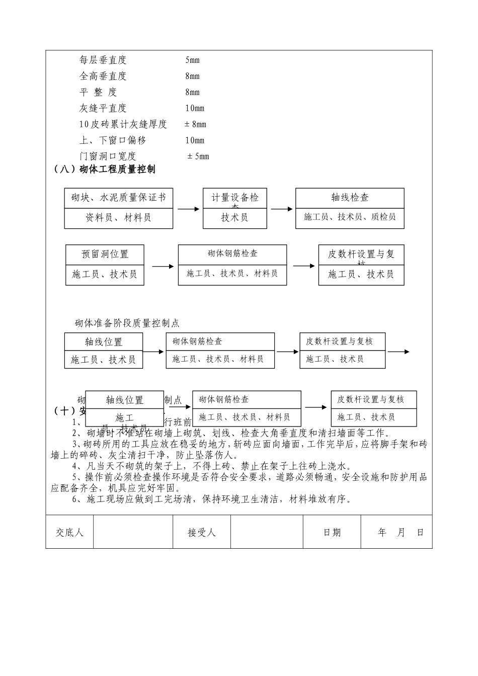 某医院医技综合楼砌体工程技术交底--技术交底_第3页