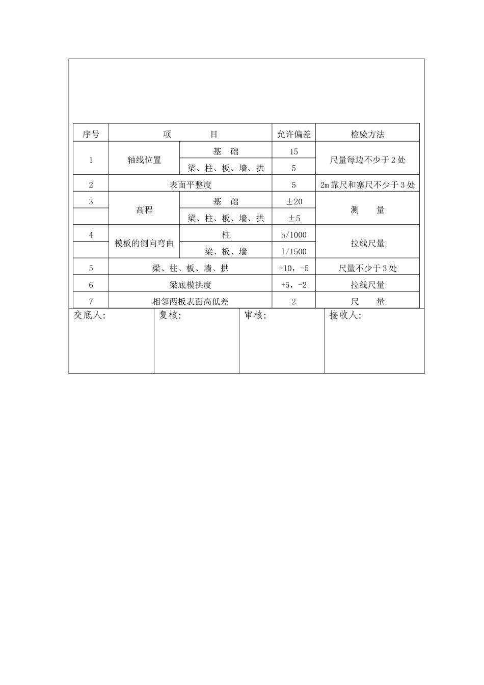 桥涵工程技术交底书--技术交底_第2页
