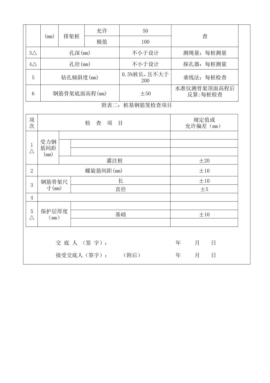 人工挖孔桩基础技术交底记录表--技术交底_第2页