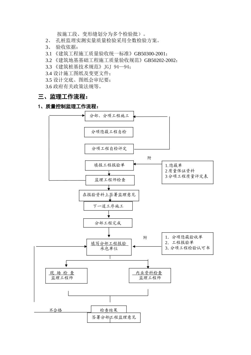 人工挖孔桩施工监理交底--技术交底_第2页