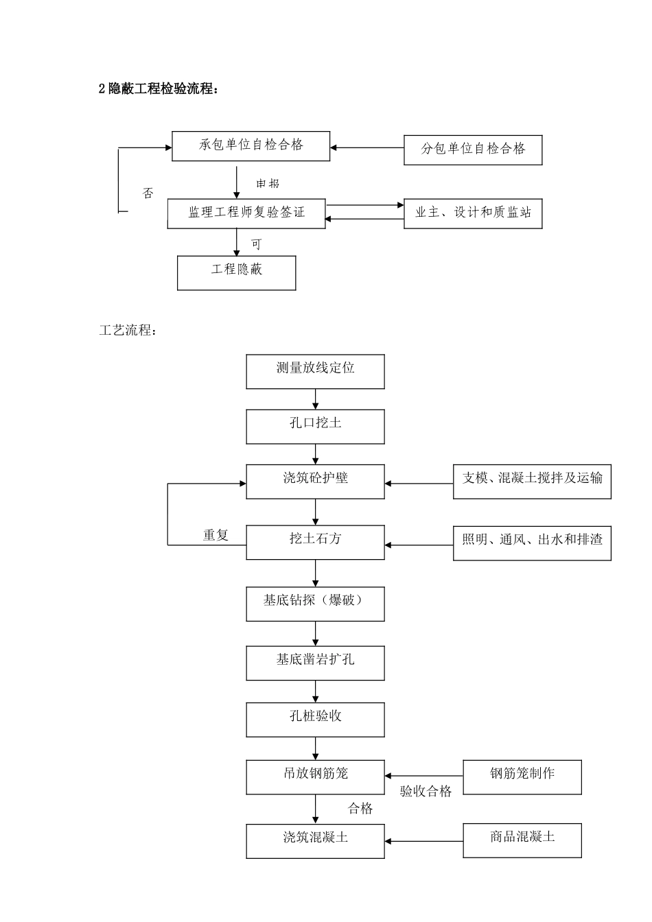 人工挖孔桩施工监理交底--技术交底_第3页